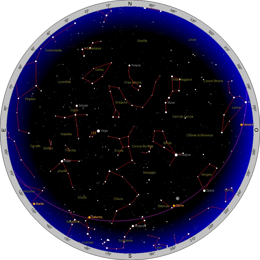 foto La parata dei pianeti e la Luna